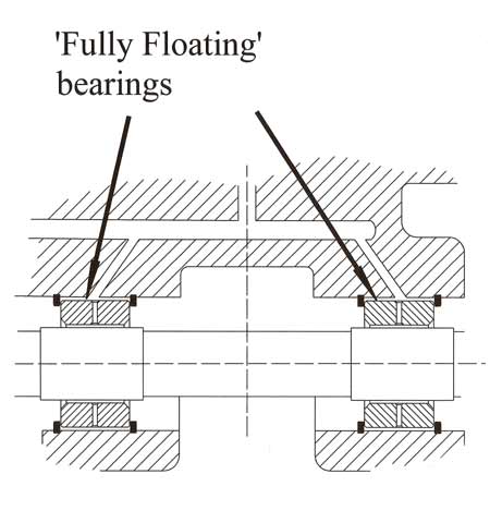 bearings-fully-floating-bearing
