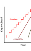dynamometers