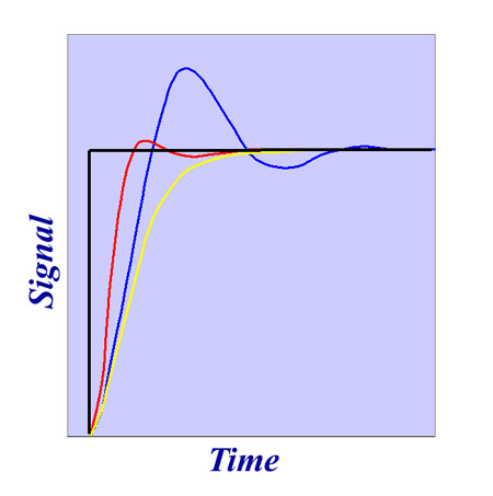 dynamometers-graph