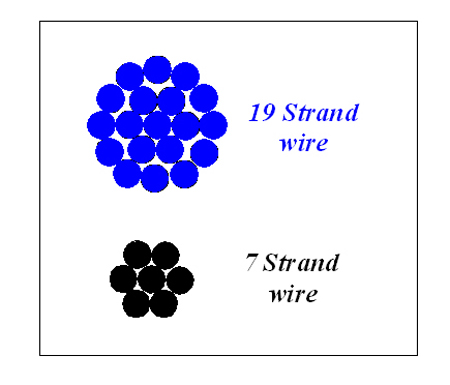 ecu-ems-fig2-stranded-wire