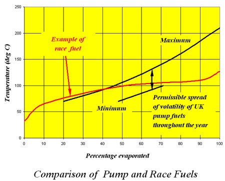 fuel-lubricants-fuel-for-th