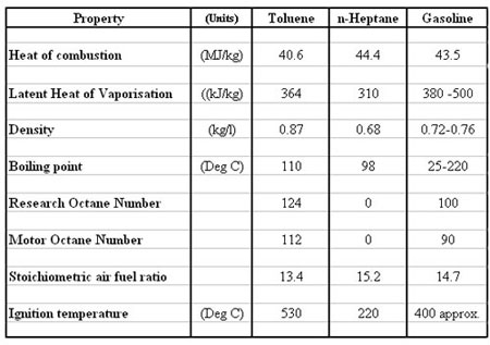 fuel-lubricants-fuel-table