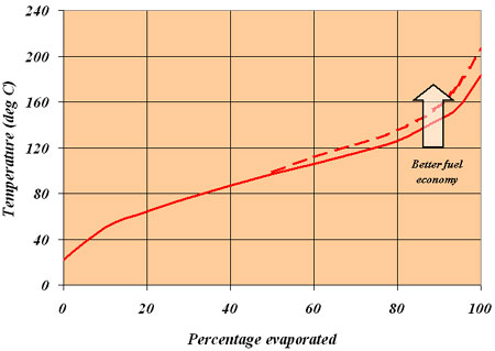 fuel-lubricants-graph
