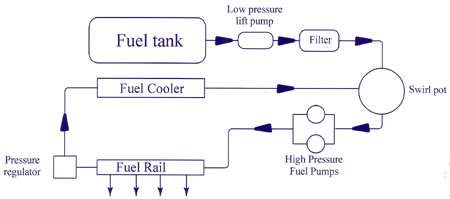 fuel-system-fuel-plumbing