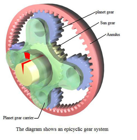 kers-epicyclic-gear-system