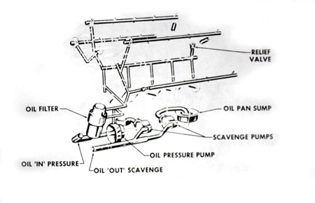 oil-pumps-diagram
