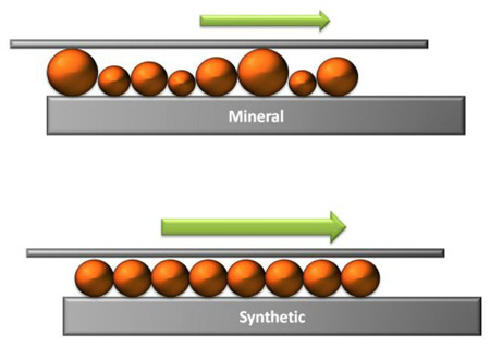 oil-system-synthetic vs mineral oil