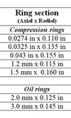 rings