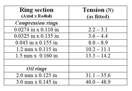 rings-table