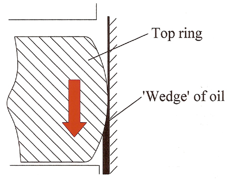 rings-the-barrel-profile