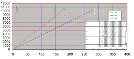 transmissions-ratio-chart
